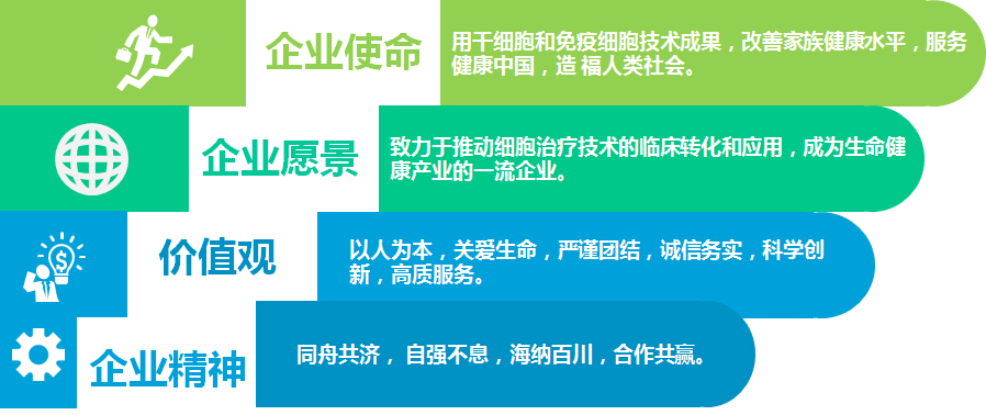 企業(yè)精神，企業(yè)愿景，企業(yè)價值觀、企業(yè)使命.jpg